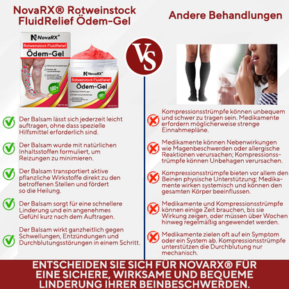 NovaRX® Rotweinstock FluidRelief Ödem-Gel