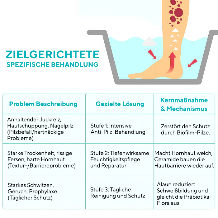 Fivfivgo® ItchBreak Meersalz-Bad