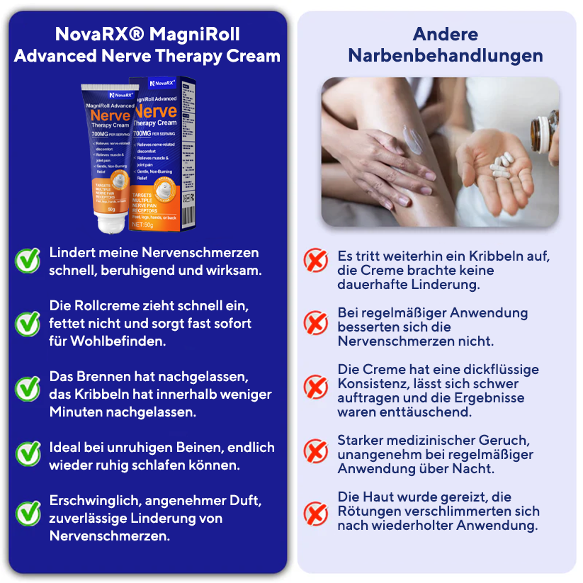 NovaRX® MagniRoll Advanced Nerven-Therapie-creme