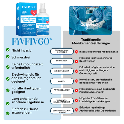 Fivfivgo® Haut regenerierendes Hypochlorige-Säure-Spray