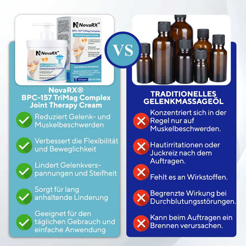 NovaRX® BPC-157 TriMag Complex Gelenktherapie-Creme