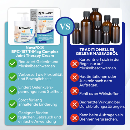 NovaRX® BPC-157 TriMag Complex Gelenktherapie-Creme