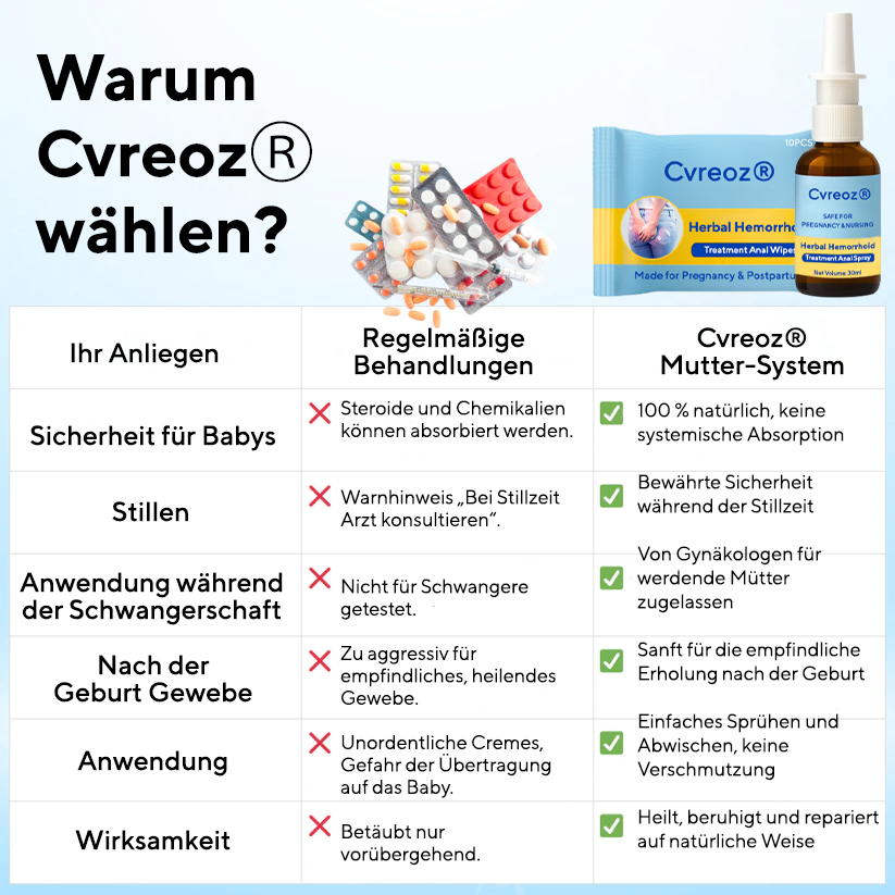 Kombinationstherapie: Cvreoz® Pflanzliches Hämorrhoiden-Behandlungsspray für den Analbereich + Reinigungstücher – Für Schwangerschaft und Wochenbett geeignet