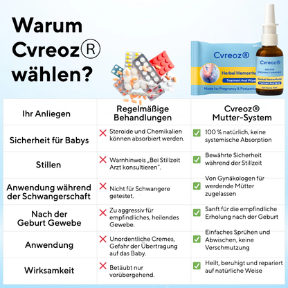 Kombinationstherapie: Cvreoz® Pflanzliches Hämorrhoiden-Behandlungsspray für den Analbereich + Reinigungstücher – Für Schwangerschaft und Wochenbett geeignet