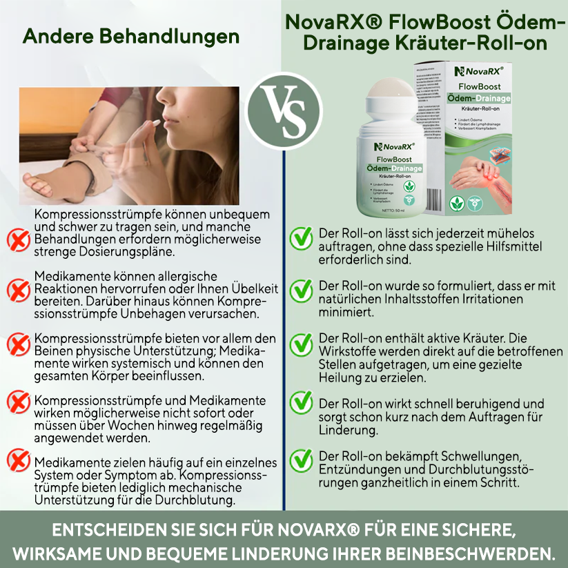 NovaRX® FlowBoost Ödem-Drainage Kräuter-Roll-on