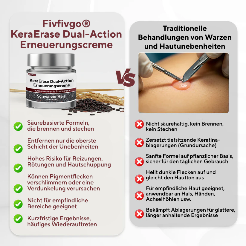 Fivfivgo® KeraErase Dual-Action Erneuerungscreme