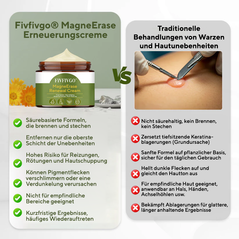 Fivfivgo® MagneErase Erneuerungscreme