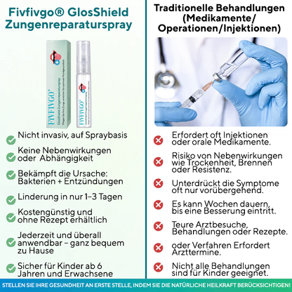 Fivfivgo® GlosShield Zungenreparaturspray