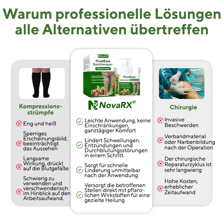 NovaRX® FluidEase Beintherapie-Ödemcreme