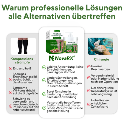 NovaRX® FluidEase Beintherapie-Ödemcreme