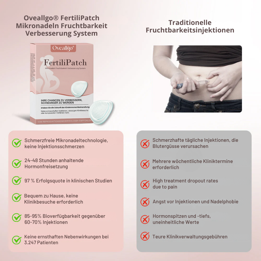 Oveallgo® FertiliPatch Mikronadeln Fruchtbarkeit Verbesserung System PRO