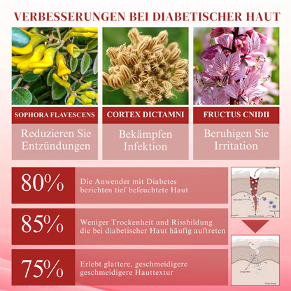 Cvreoz® GlucoseGuard Haut-Rettungs-Creme