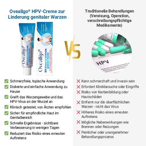 Oveallgo® HPV-Creme zur Linderung genitaler Warzen PRO
